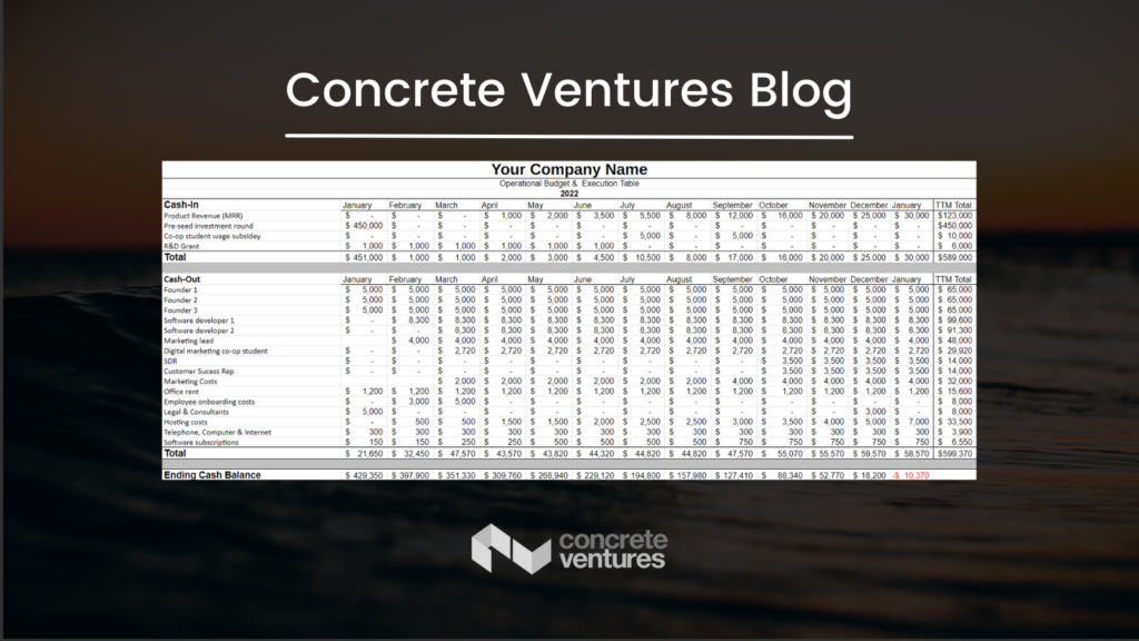 Financial Model Templates, balance sheet example